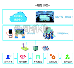 EMS2000-SE變用電服務管理系統(tǒng)